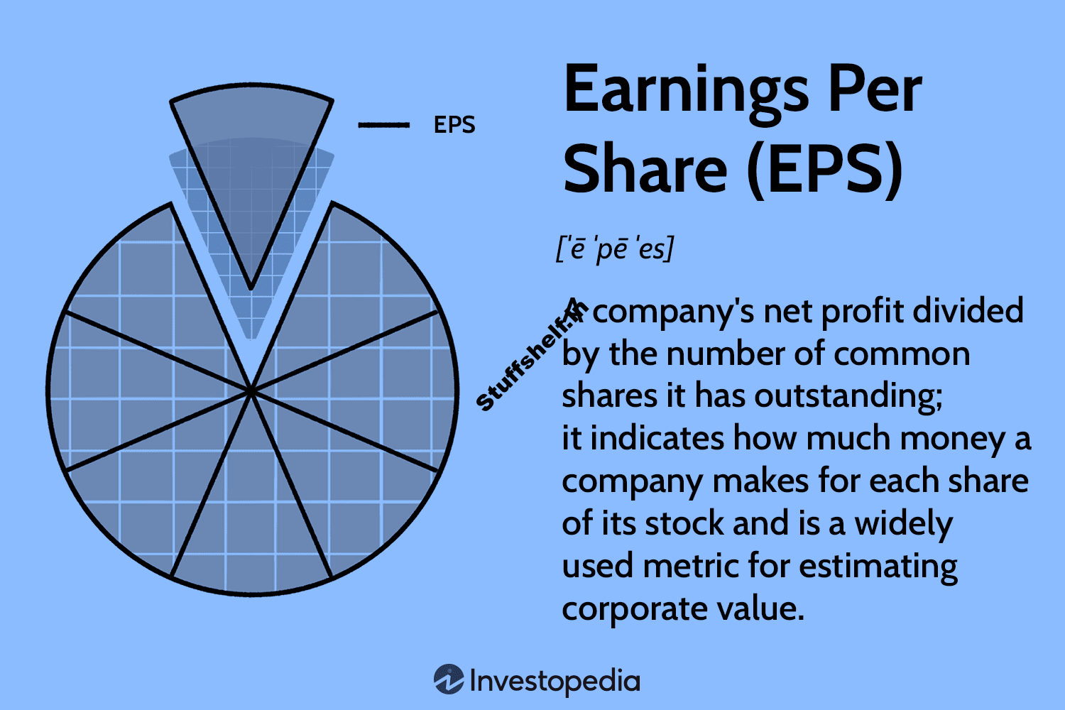 What It Means and How to Calculate It