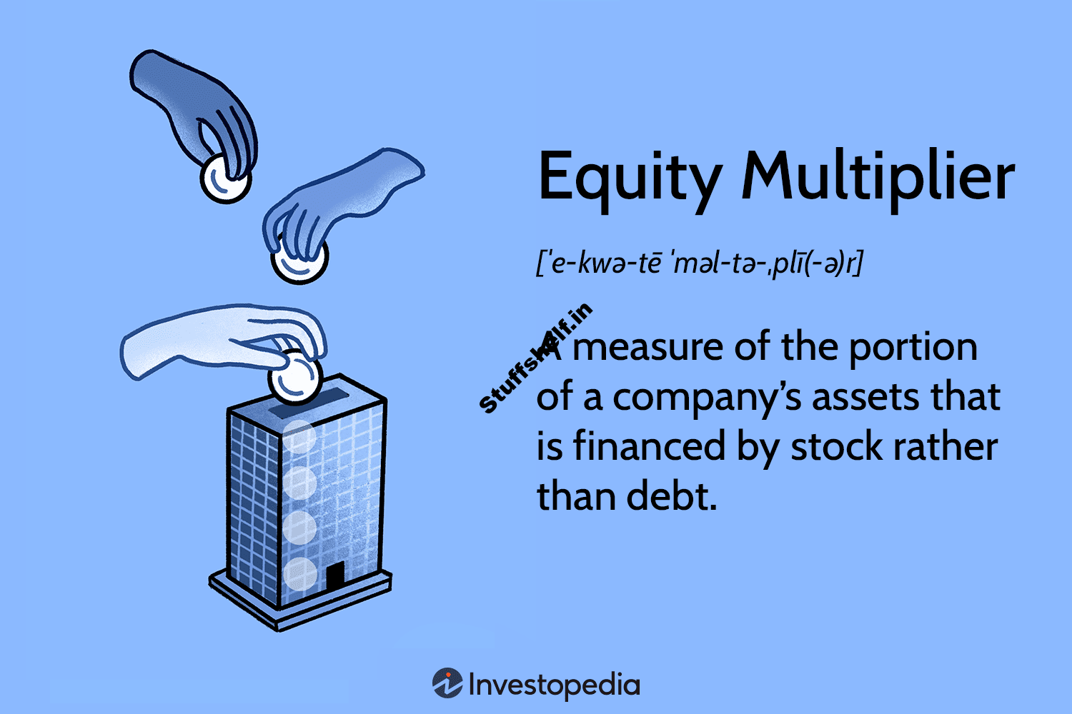 What Is the Equity Multiplier? Definition, Formula, and Examples