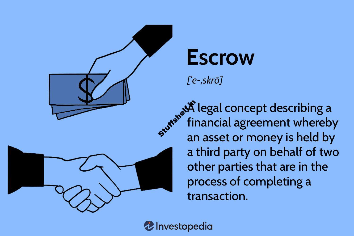 How Escrow Protects Parties in Financial Transactions