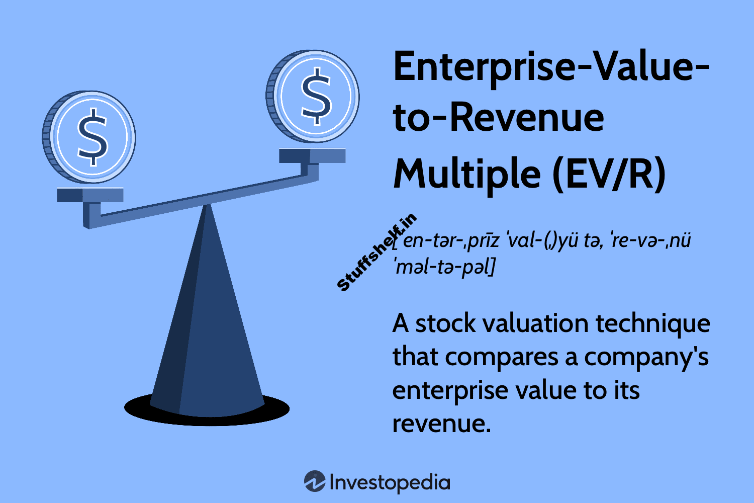 Enterprise-Value-to-Revenue Multiple (EV/R): Definition