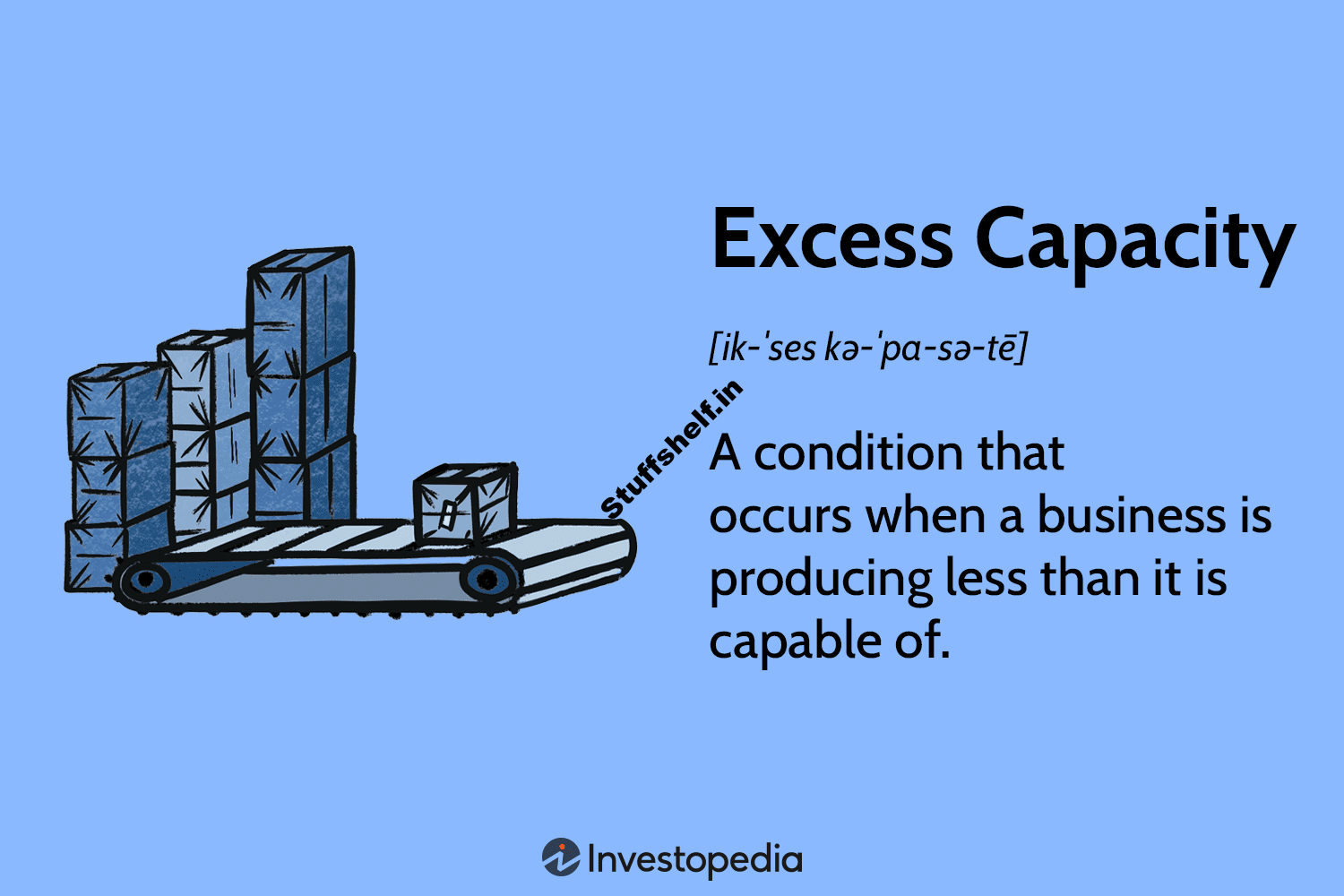 Excess Capacity Definition, Causes, Impact, Example