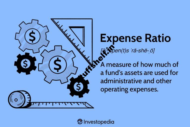 Expense Ratio Definition Formula Components Example