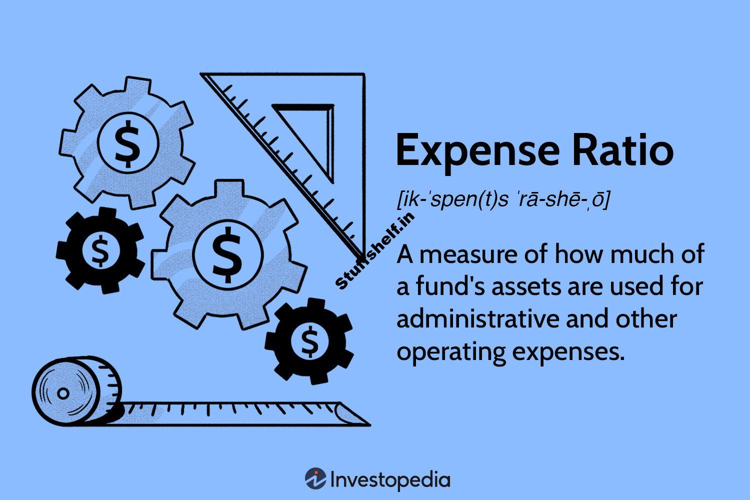 Expense Ratio Definition Formula Components Example