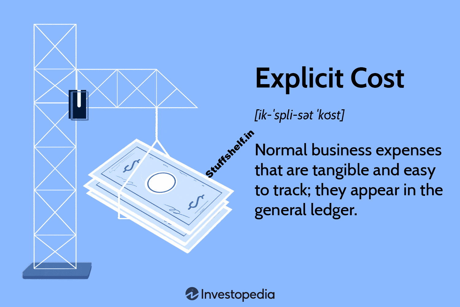 Definition, Examples, and How It Works - STUFFSHELF