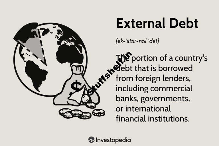 What Is External Debt Definition Types Vs Internal Debt