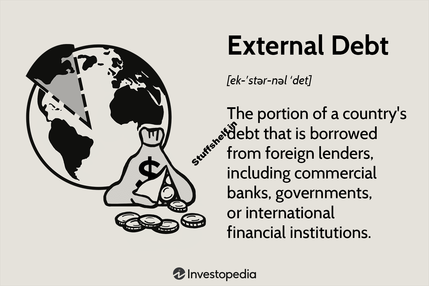 What Is External Debt? Definition, Types, Vs. Internal Debt