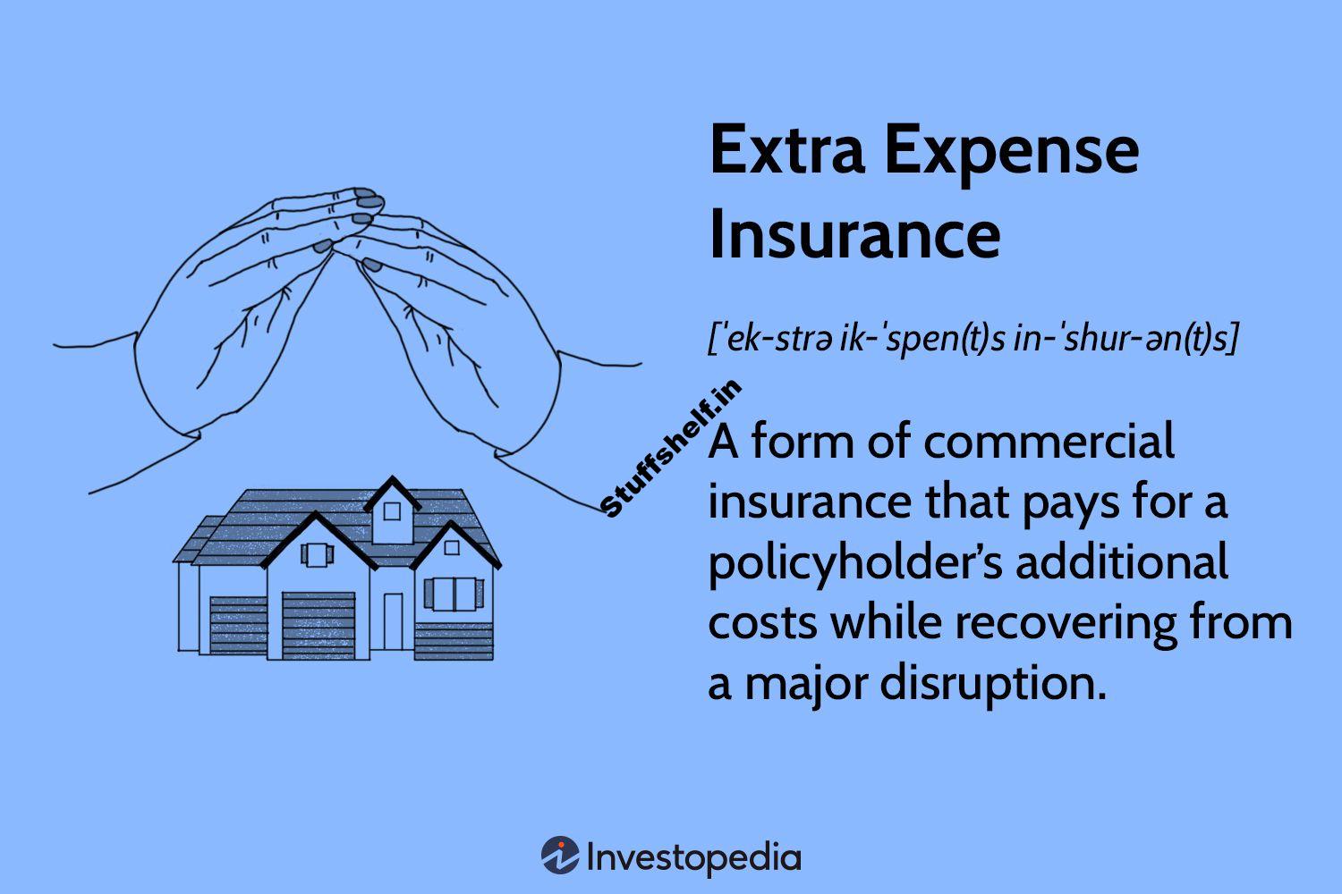 Extra Expense Insurance Definition