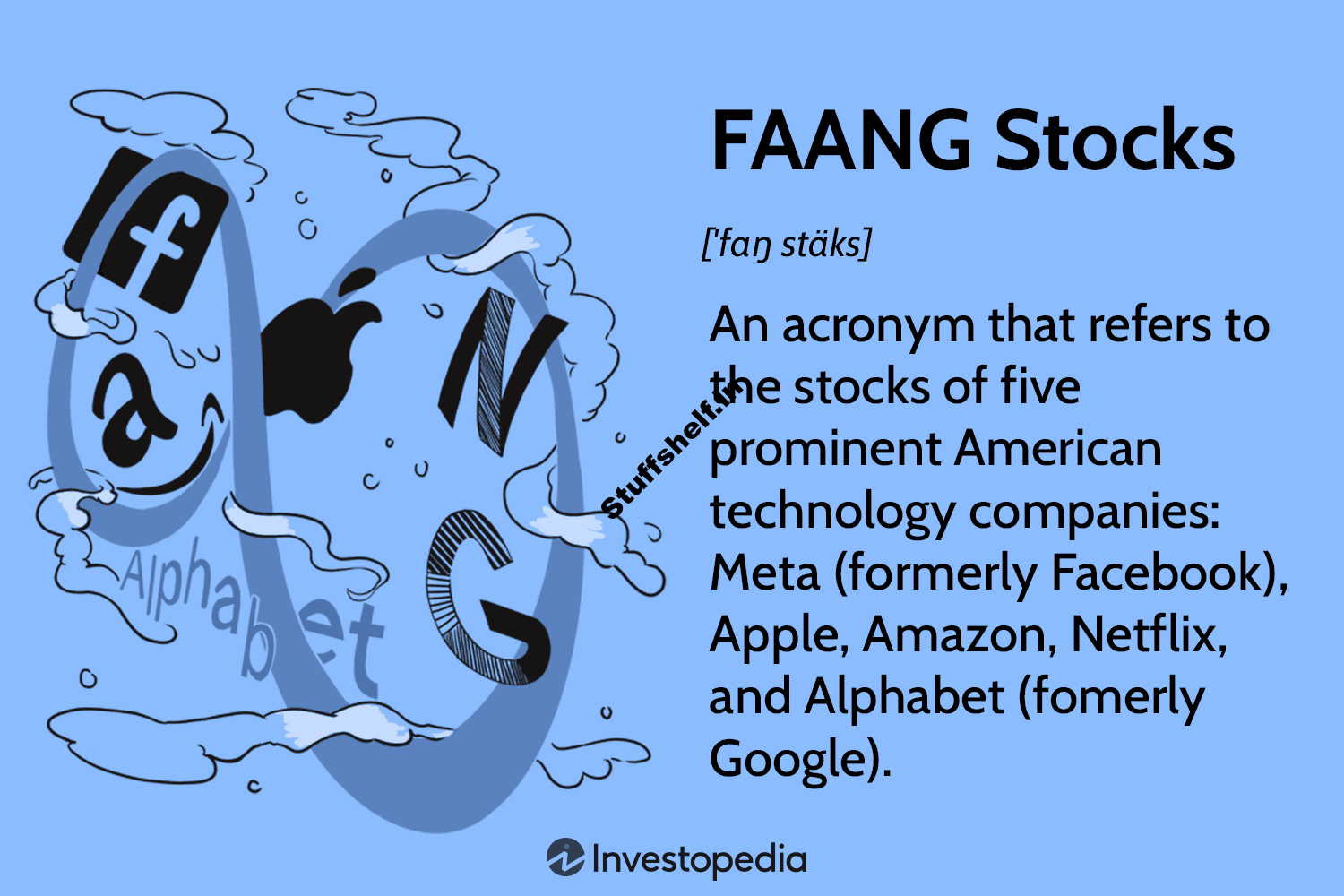 FAANG Stocks: Definition and Companies Involved