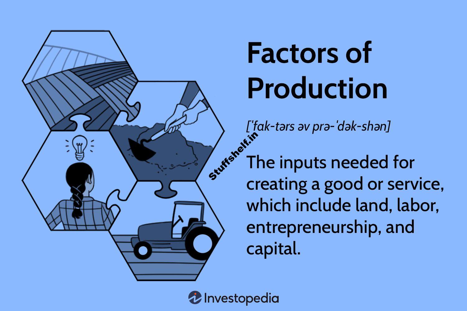 4 Factors of Production Explained With Examples