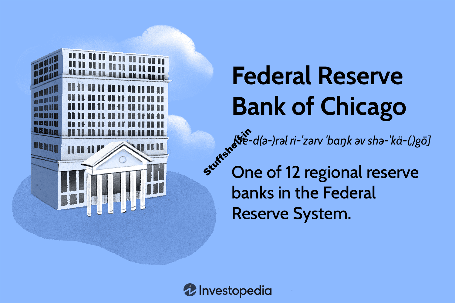 Federal Reserve Bank of Chicago