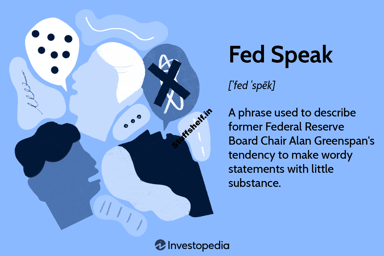 Fed Speak Definition