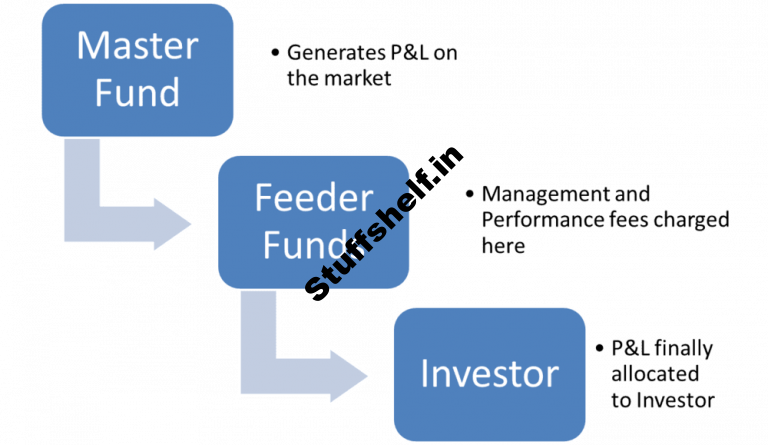 The entire thing to Know About How Banks Make Money