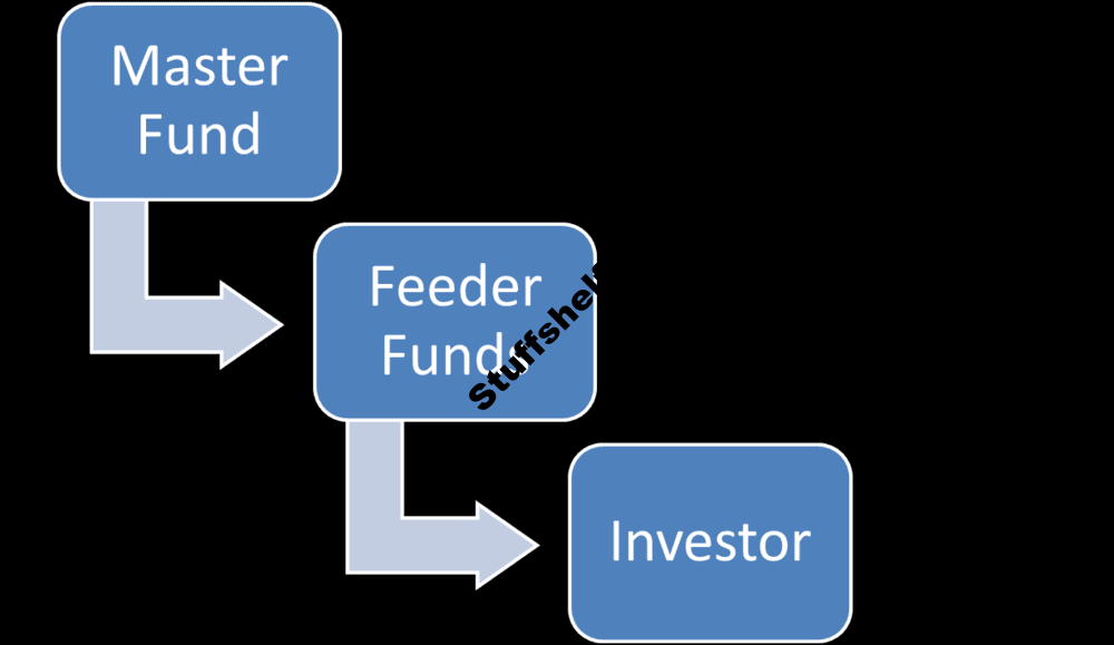 Everything to Know About How Banks Make Money