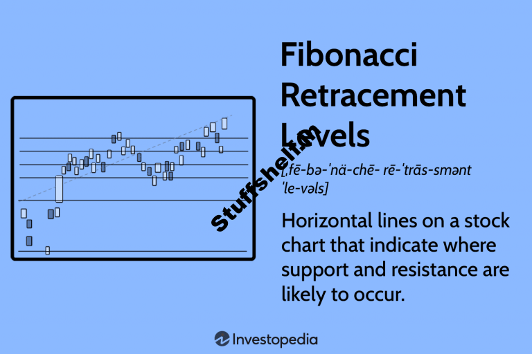 What Are Fibonacci Retracement Levels and What Do They Tell You