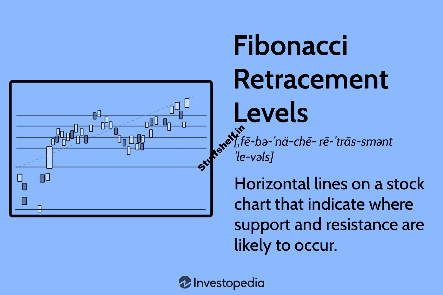 What Are Fibonacci Retracement Levels, and What Do They Tell You?