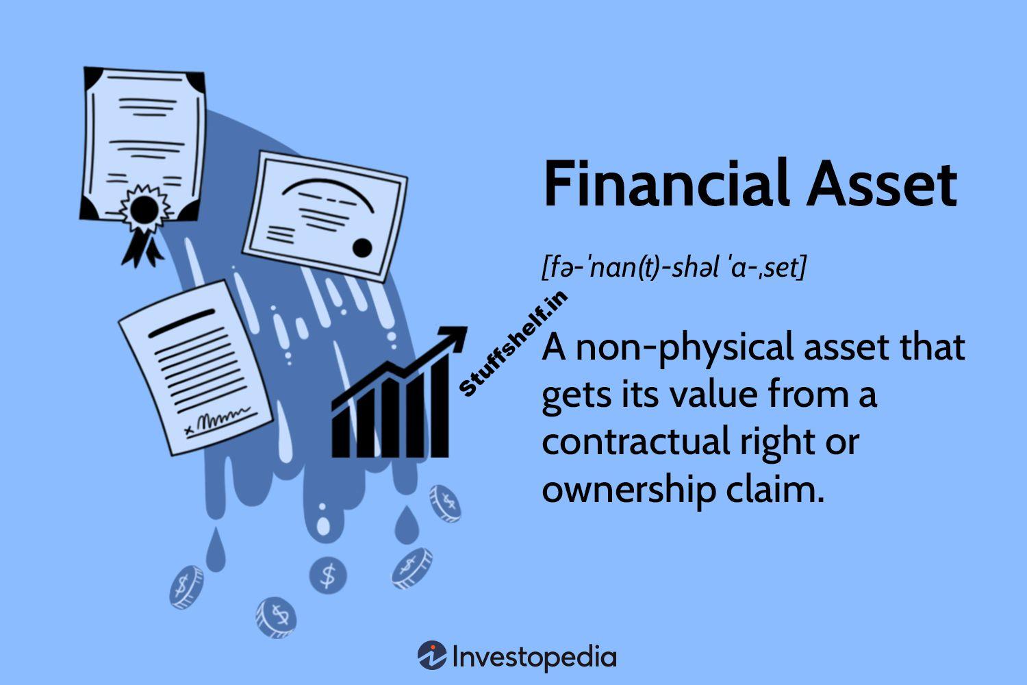 Financial Asset Definition and Liquid vs. Illiquid Types