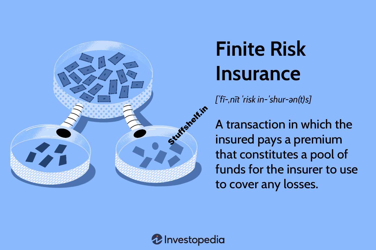 Finite Risk Insurance Definition