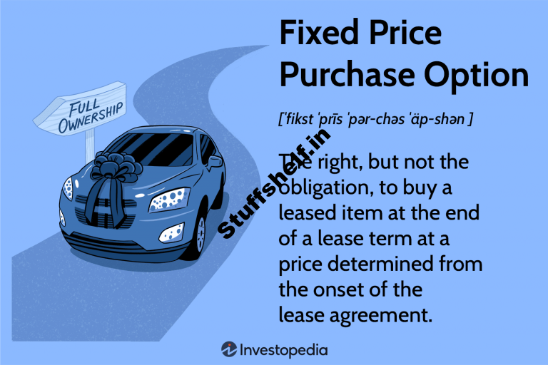 Fixed Price Purchase Option Definition