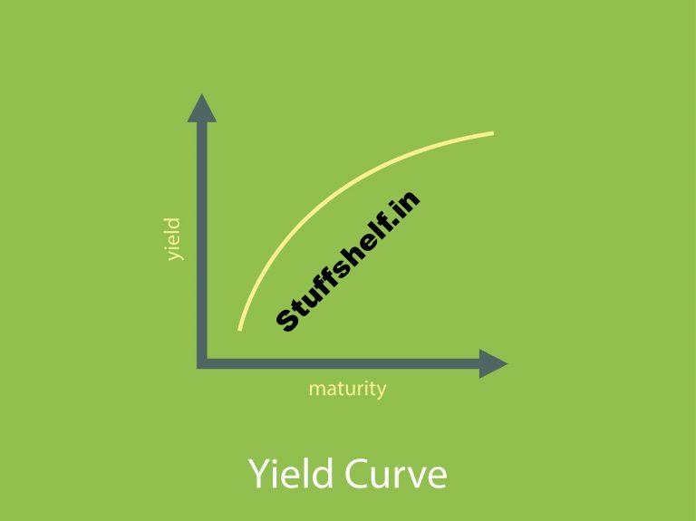 What Is a Flat Yield Curve, and What Does It Suggest for Patrons?