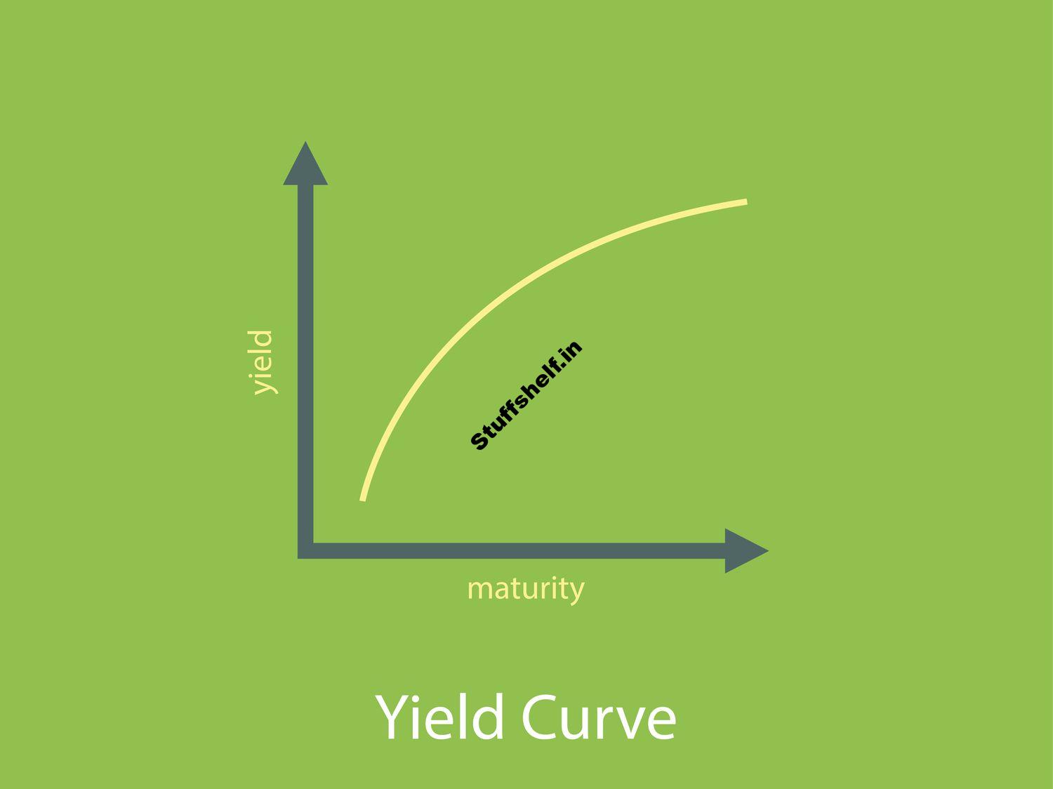 What Is a Flat Yield Curve and What Does It Mean for Investors