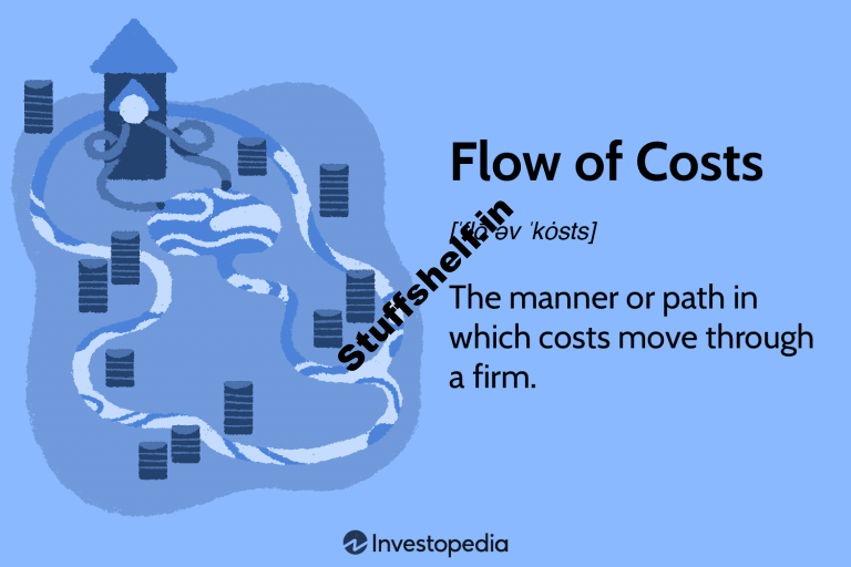 Drift Of Costs