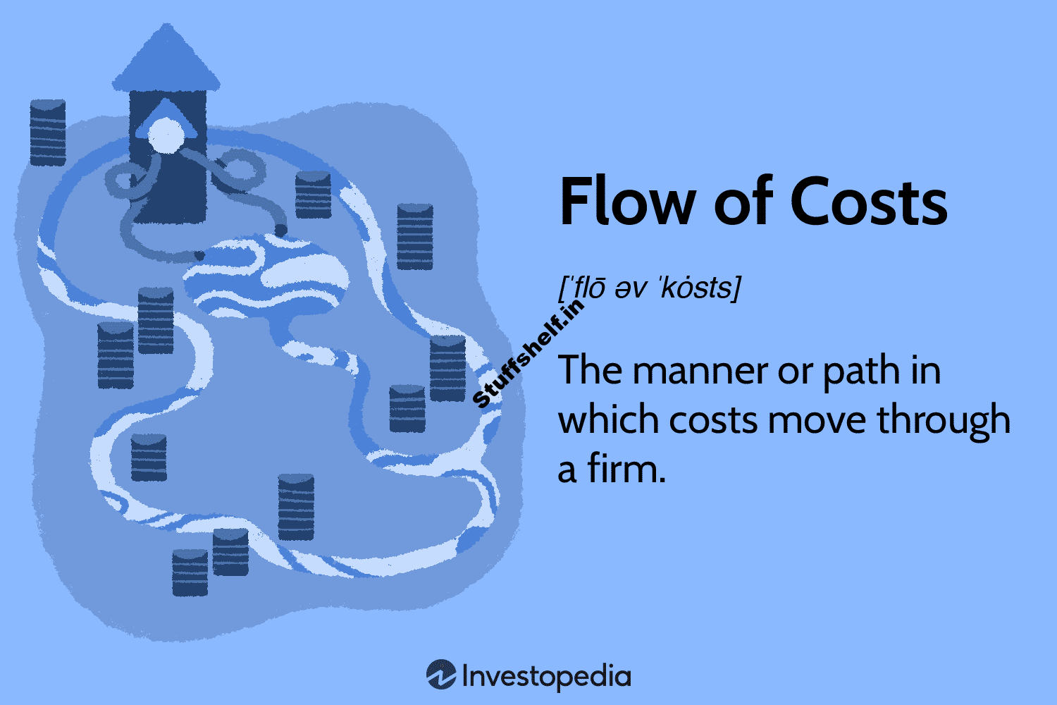 Flow Of Costs