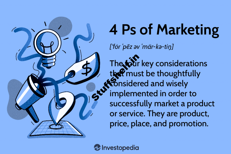 The 4 Ps of Marketing and How To Use Them in Your Strategy