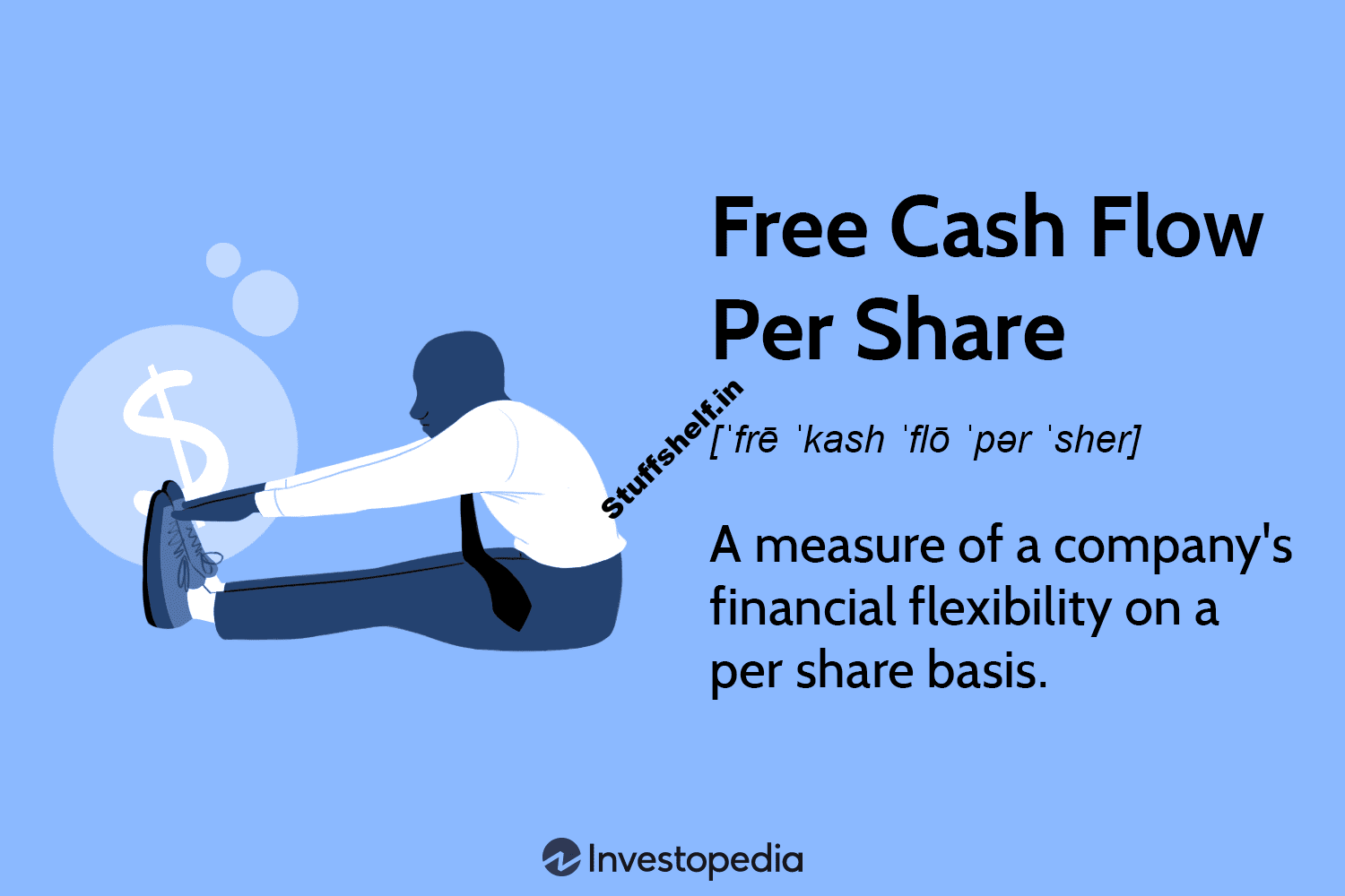 Free Cash Flow Per Share