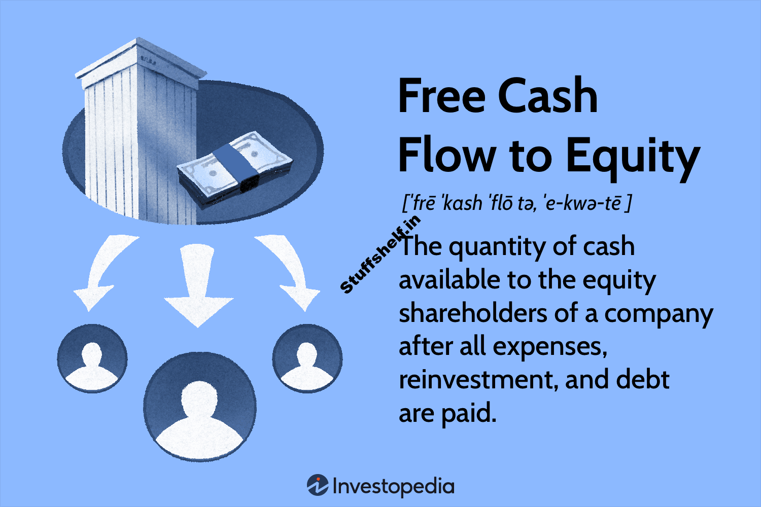 Free Cash Flow to Equity (FCFE) Formula and Example