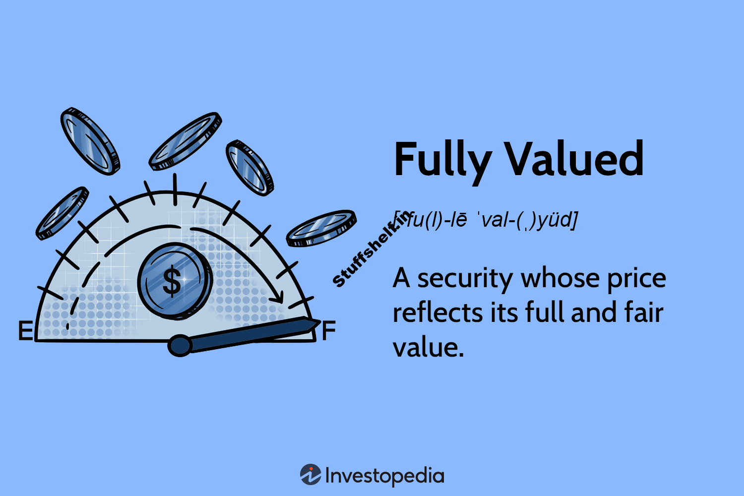 Fully Valued