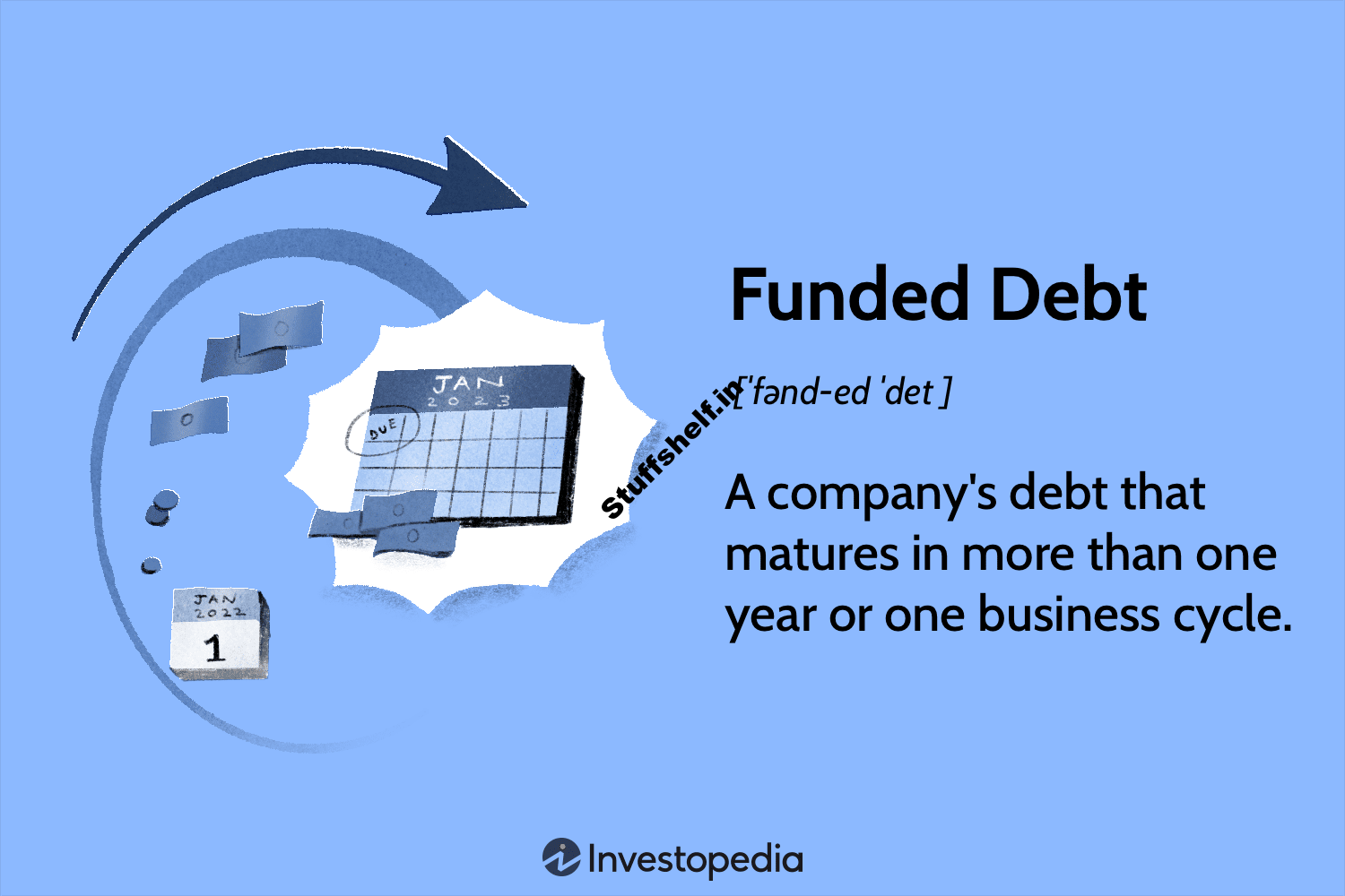 Funded Debt Definition