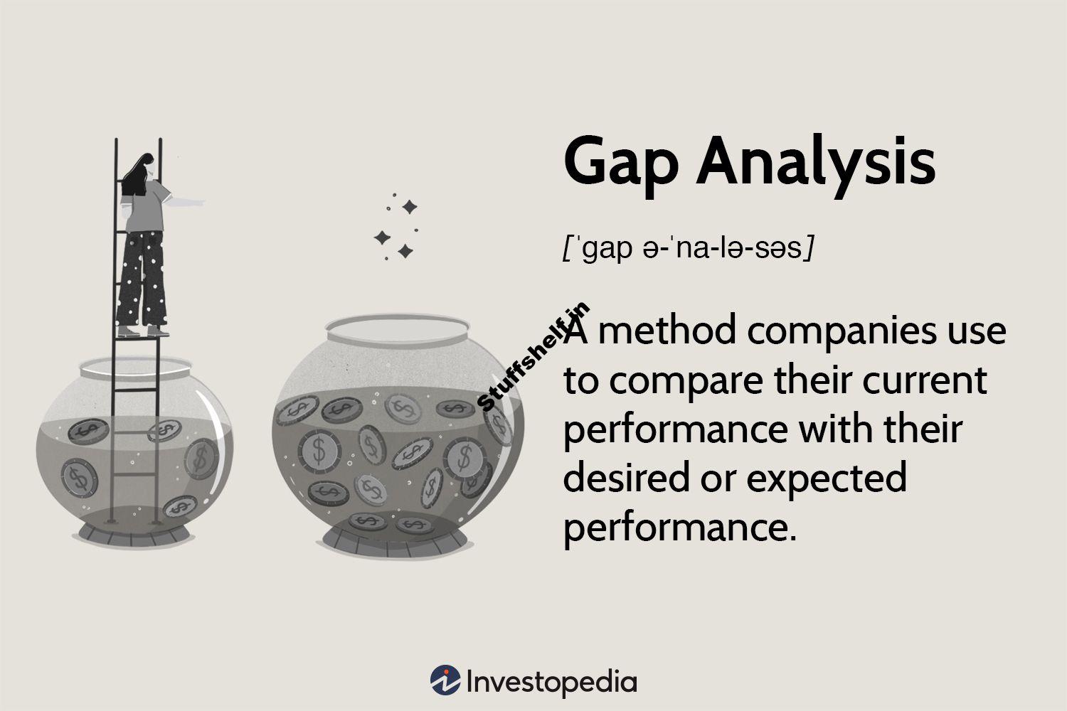 What Is a Gap Analysis?