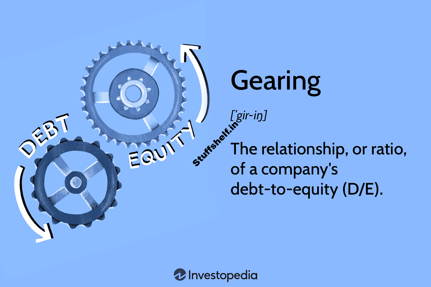 What Is Gearing? Definition, How’s It’s Measured, and Example