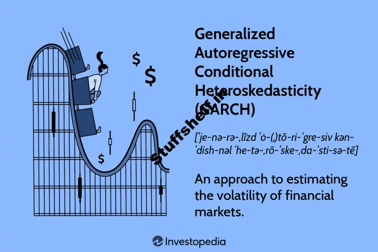 What Is the GARCH Process? How It’s Used in Different Forms