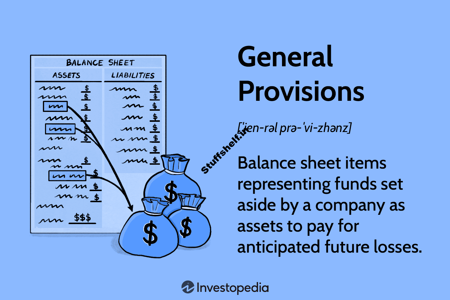 What Are General Provisions and How Do They Work?