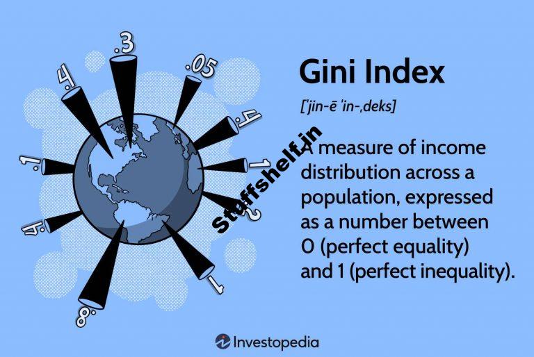 Gini Index Explained and Gini Co efficients Around the World