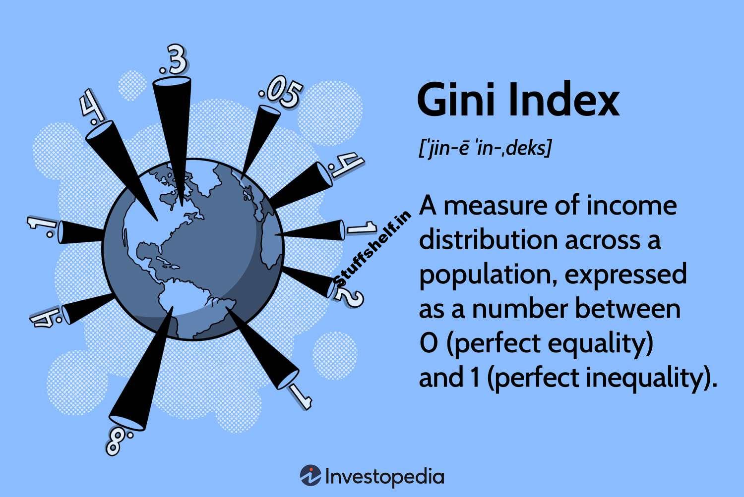 Gini Index Explained and Gini Co efficients Around the World