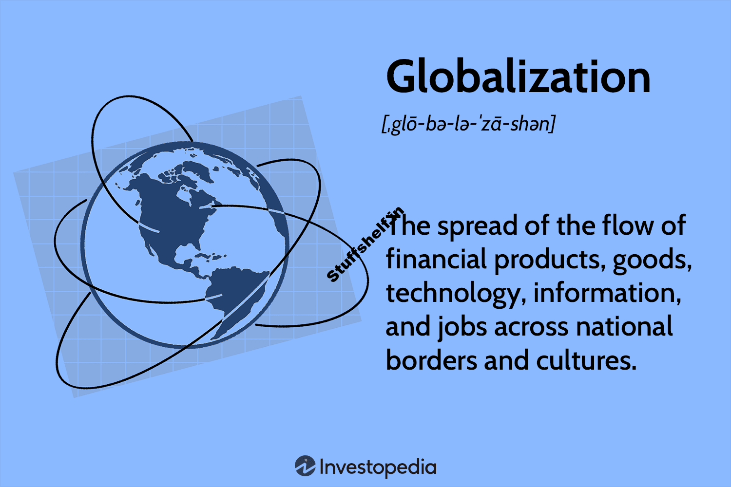 Globalization in Business With History and Pros and Cons