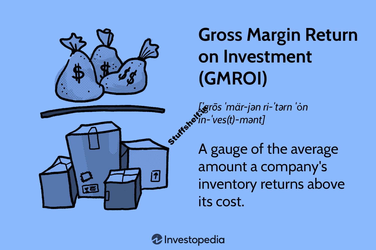 Gross Margin Return on Investment (GMROI): Definition, Formula