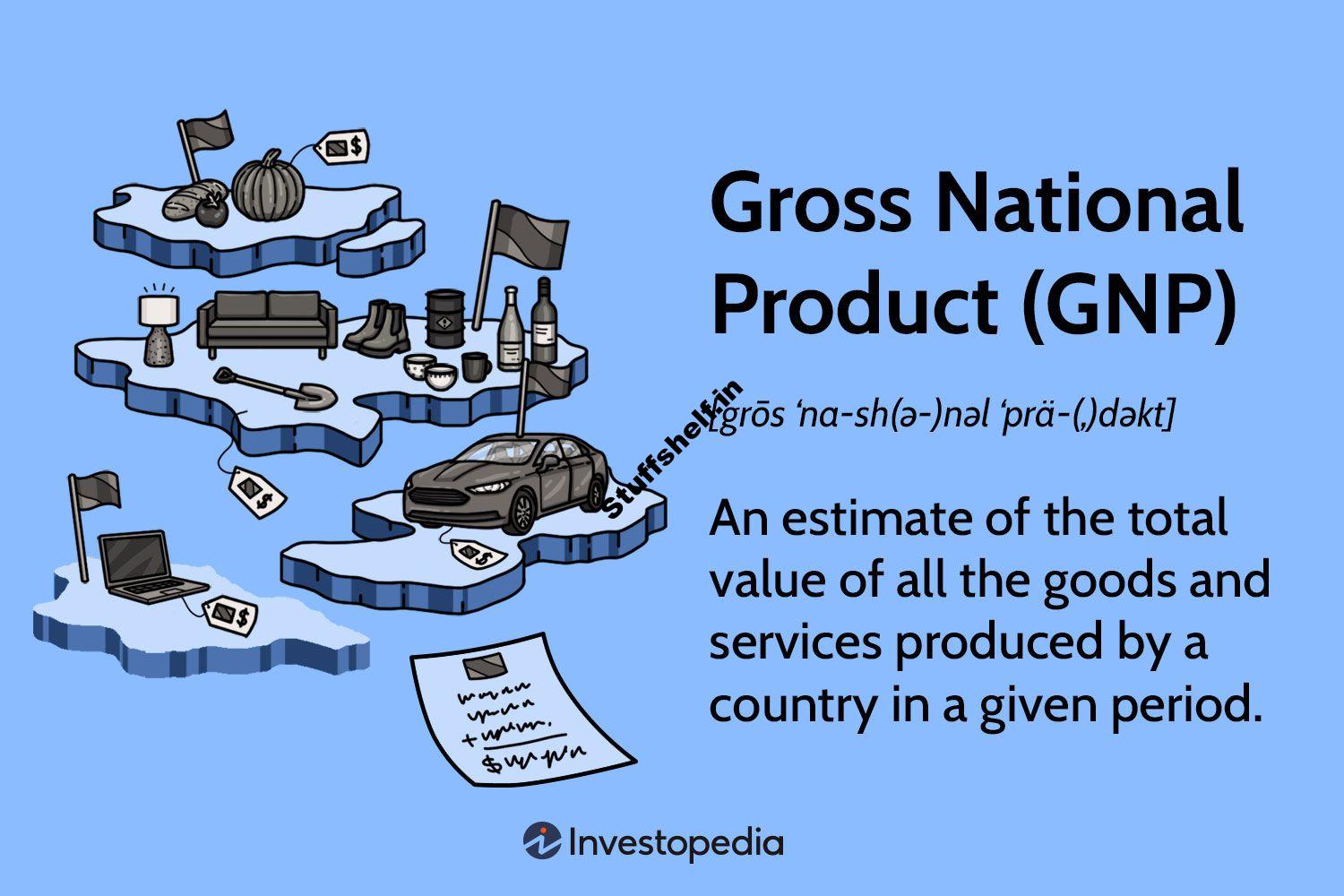 Gross National Product GNP Defined With Example