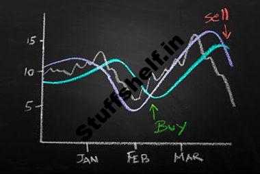 Gold Fund Defined