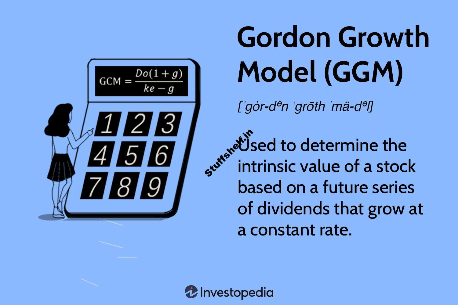 Gordon Growth Model GGM Defined Example and Formula