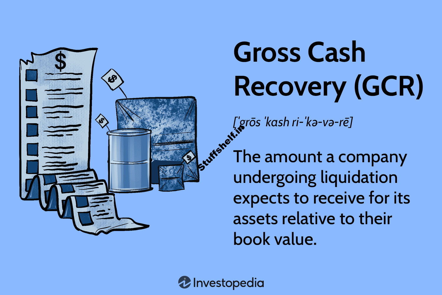 Gross Cash Recovery (GCR) Definition