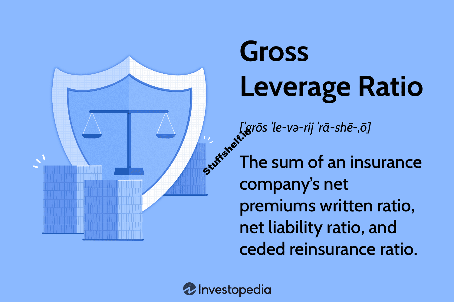 Gross Leverage Ratio