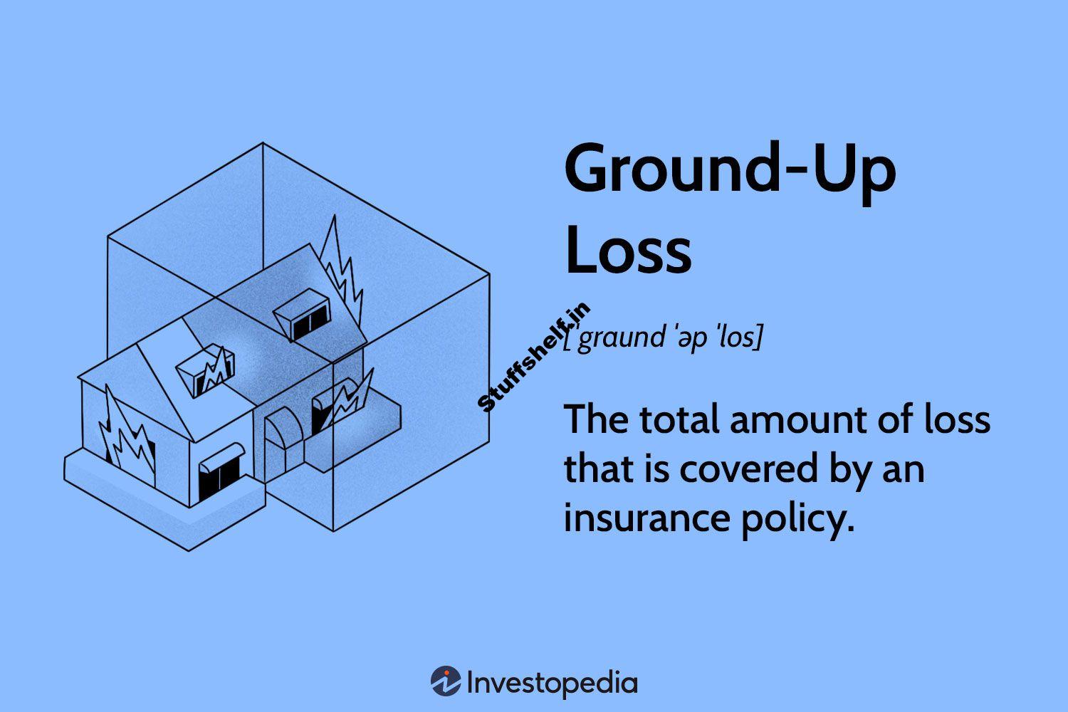 Ground-Up Loss Definition