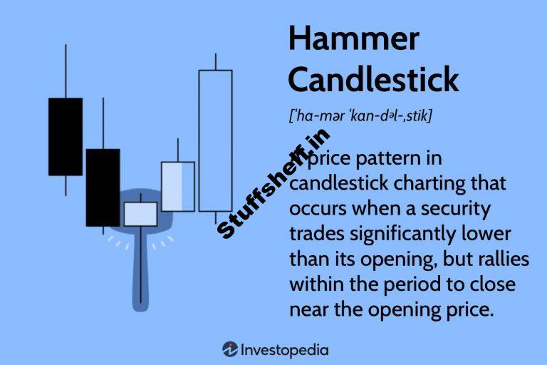 What It Is and How Investors Use It