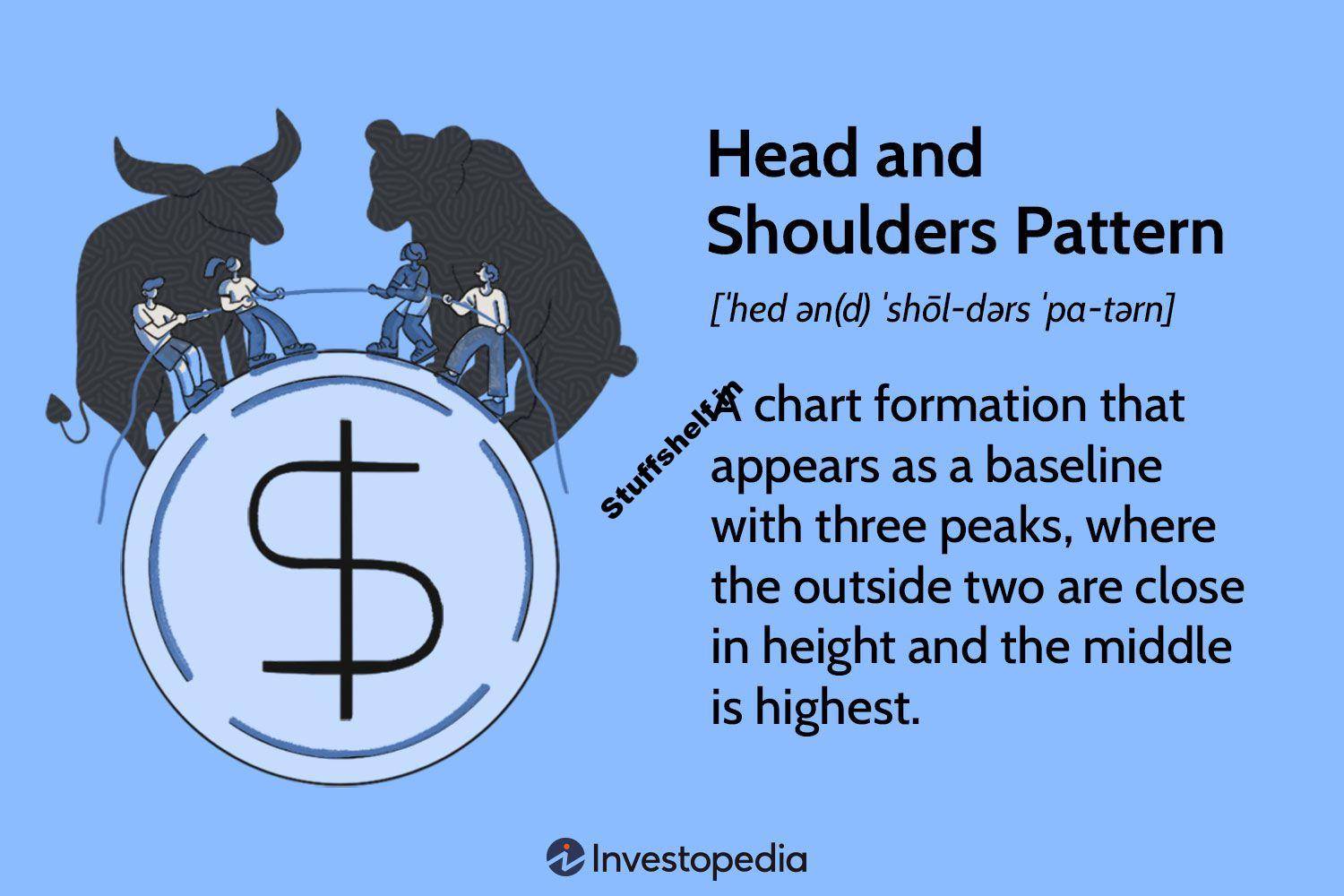 What Is a Head and Shoulders Chart Pattern in Technical Analysis?