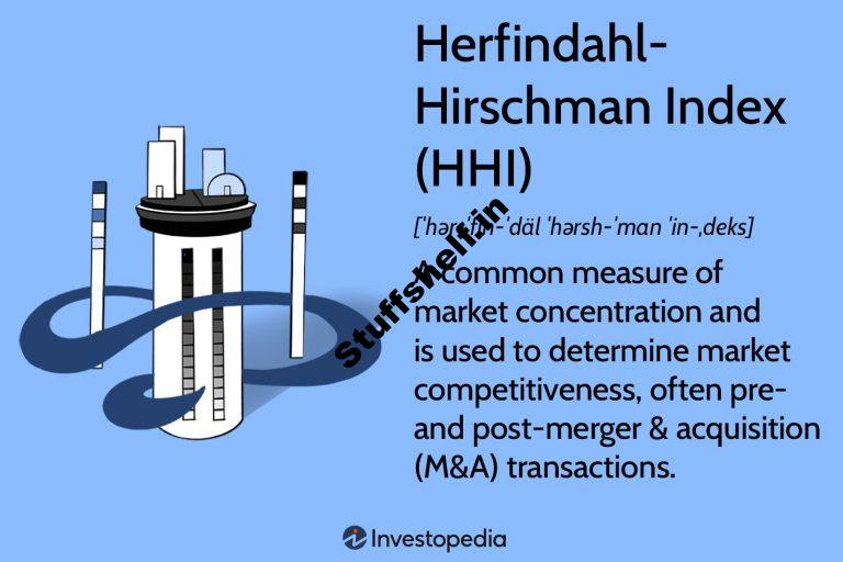 Herfindahl-Hirschman Index (HHI) Definition, Way, and Example