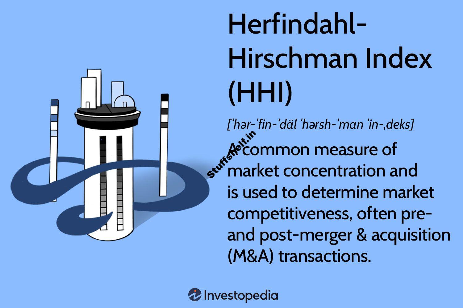 Herfindahl-Hirschman Index (HHI) Definition, Formula, and Example