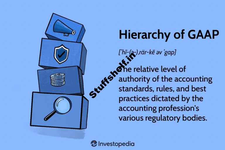 Hierarchy of GAAP Definition